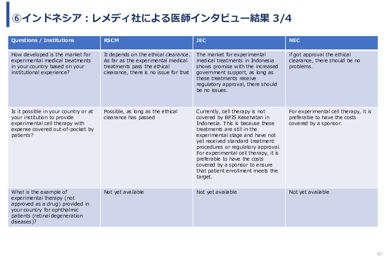 令和６年度「網膜再生医療の国内外の普及に向けた医療プラットフォーム構築事業」事業報告書